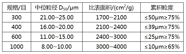浅谈高纯超细硅微粉的生产与应用