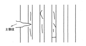 仿生“黑科技”，让陶瓷韧韧韧起来！