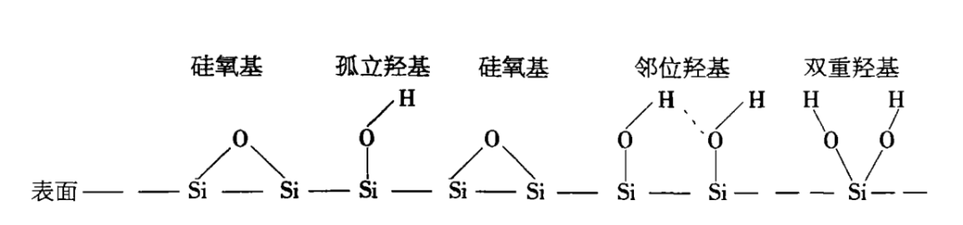 二氧化硅的应用真不少！看一看在橡胶、塑料、涂料领域的应用