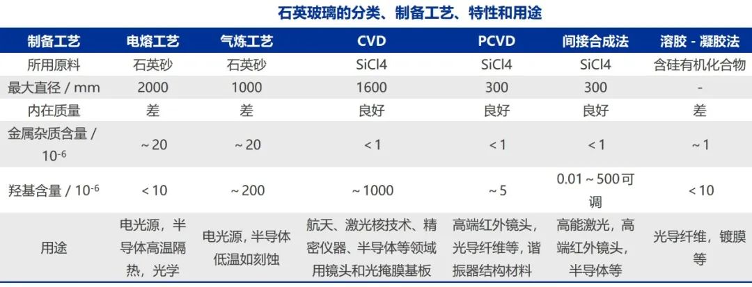 石英玻璃高端应用领域及市场竞争格局分析