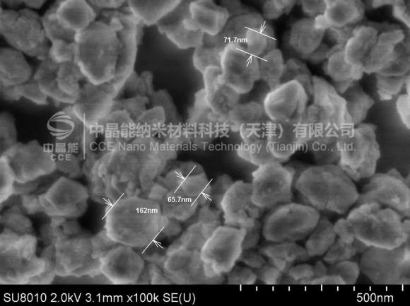 深入了解粉体：必须知道的术语与概念（三）