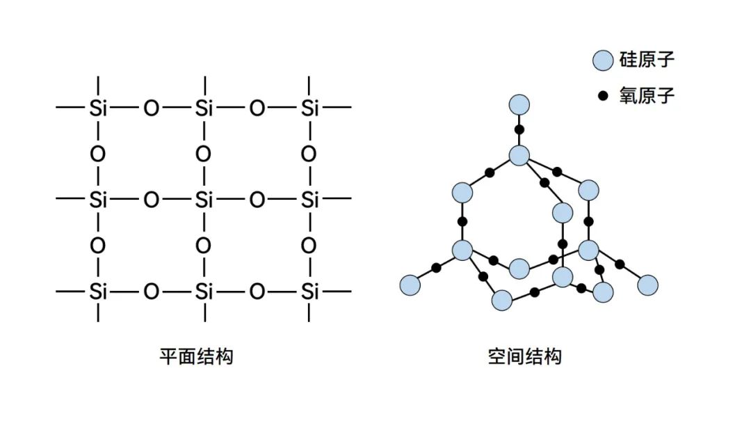 同在二氧化硅“大家庭”，为啥差别那么大？